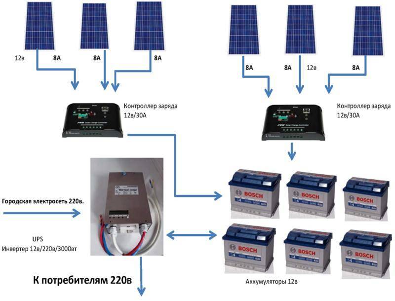 Контроллер заряда аккумулятора от солнечной батареи: зачем нужен и как работает