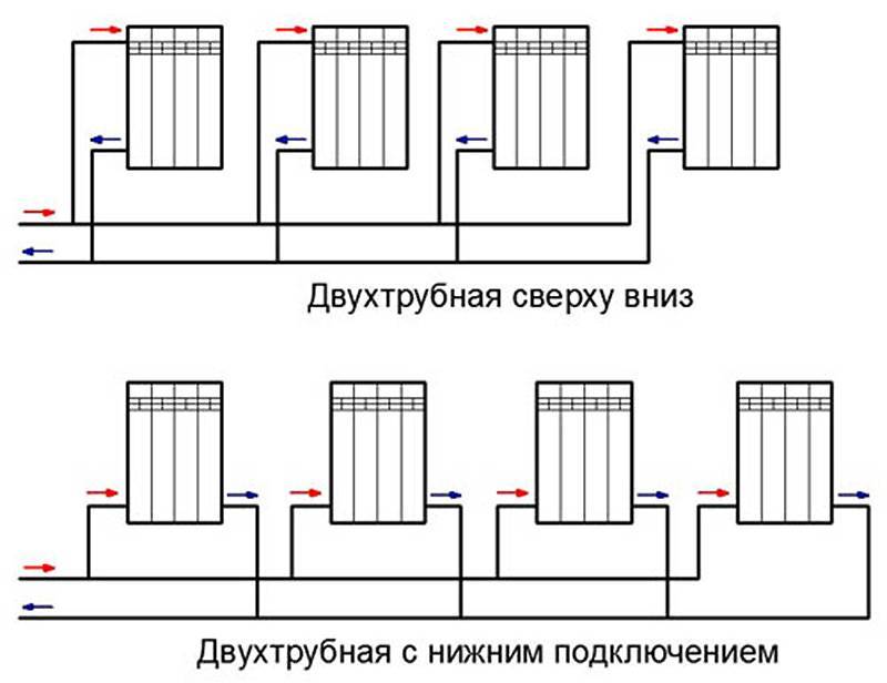 Схемы подключения радиаторов отопления в частном доме — выбираем оптимальную - половед.рф