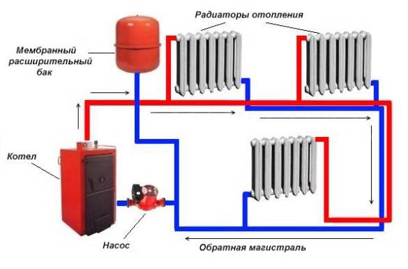 Как залить воду в отопление: инструкция для закрытой и открытой систем | 5domov.ru - статьи о строительстве, ремонте, отделке домов и квартир