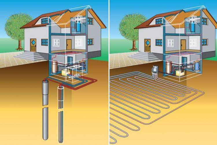 Тепловой насос для отопления дома – принцип работы, виды и монтаж
