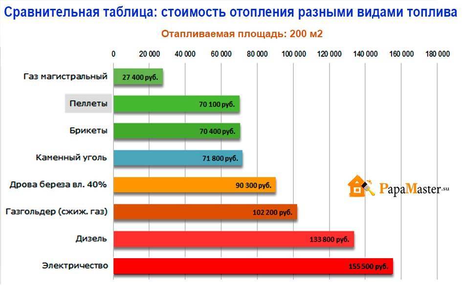Расчет мощности и расхода пеллетного котла: формула и примеры