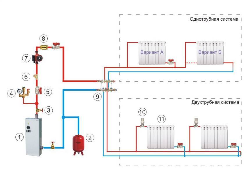 Как сделать электрический котел для отопления дома своими руками